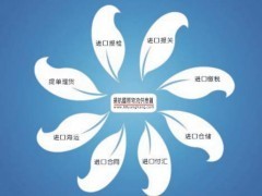 供應(yīng)進(jìn)口清關(guān)流程/東莞工廠進(jìn)口中古機(jī)械費(fèi)用明細(xì) - 供應(yīng)產(chǎn)品 - 揚(yáng)航國(guó)際進(jìn)出口 - 切它網(wǎng)(QieTa.com)