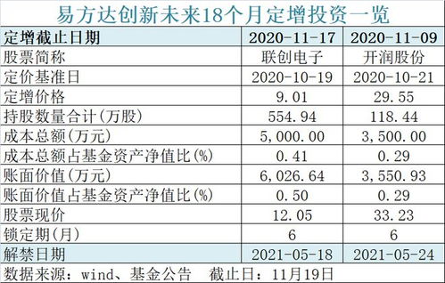 600億螞蟻戰配基金官宣退出安排，1360萬投資者迎來解決方案