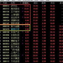 中經商品交易所融通天下投資管理公司的投資管理實踐